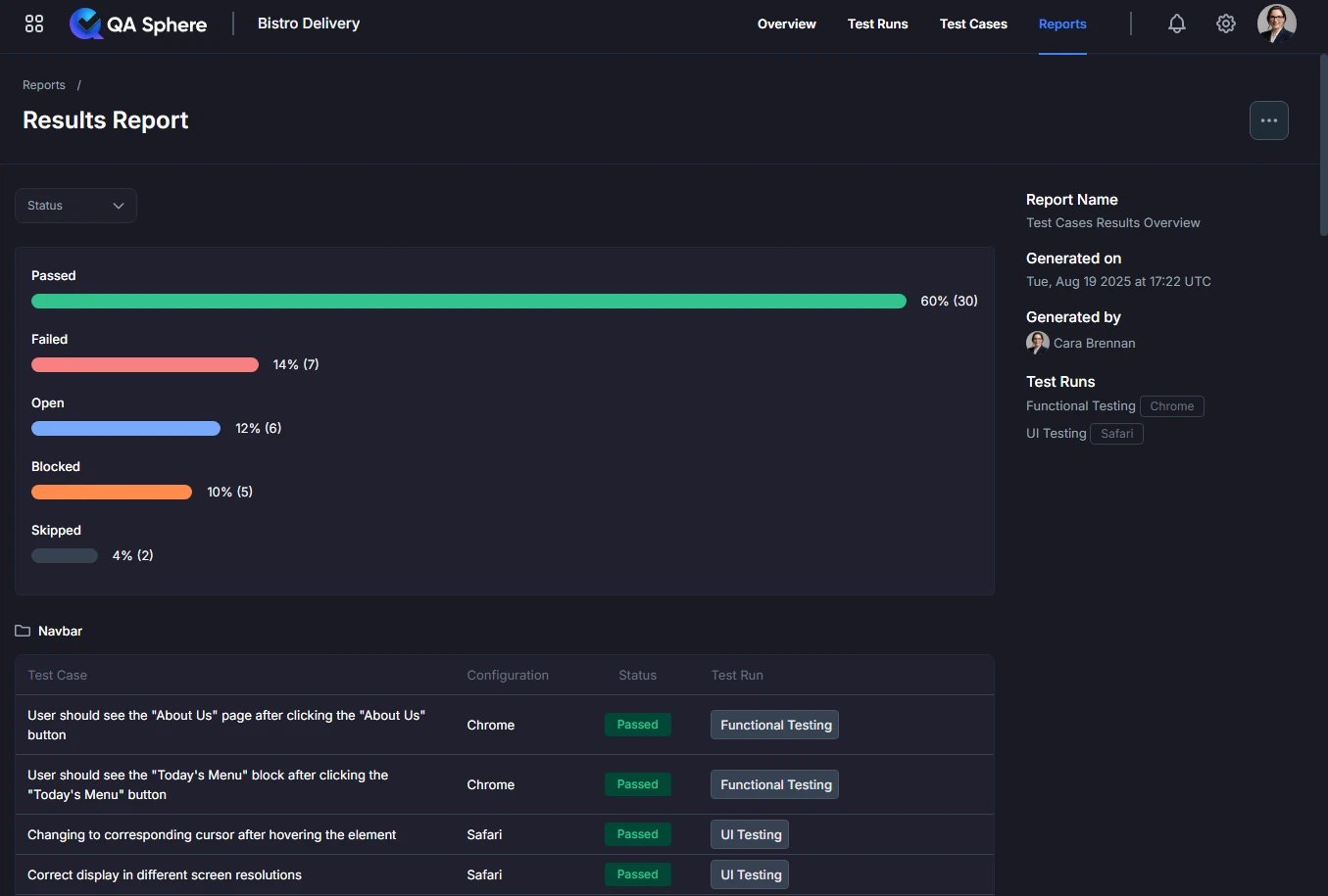 Test Cases Results Overview