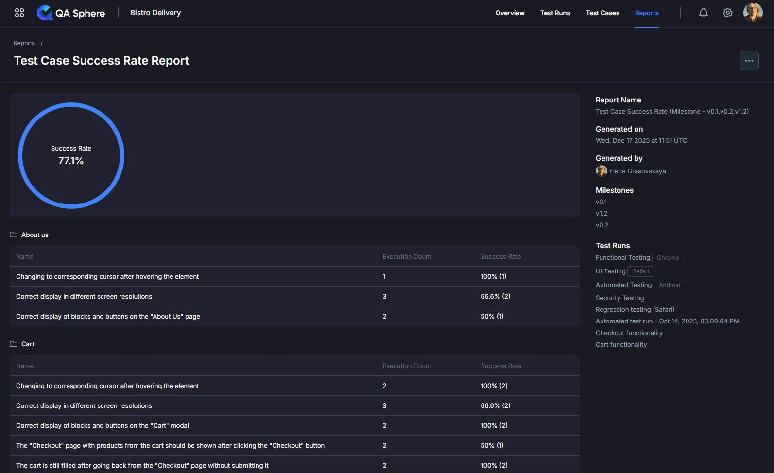 Test Case Success Rate report