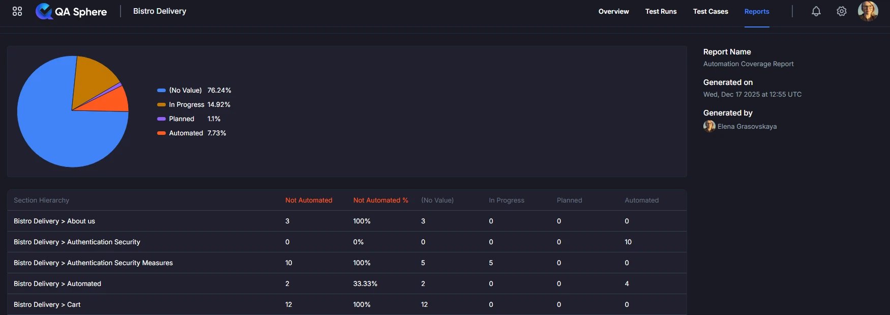 Automation report sample
